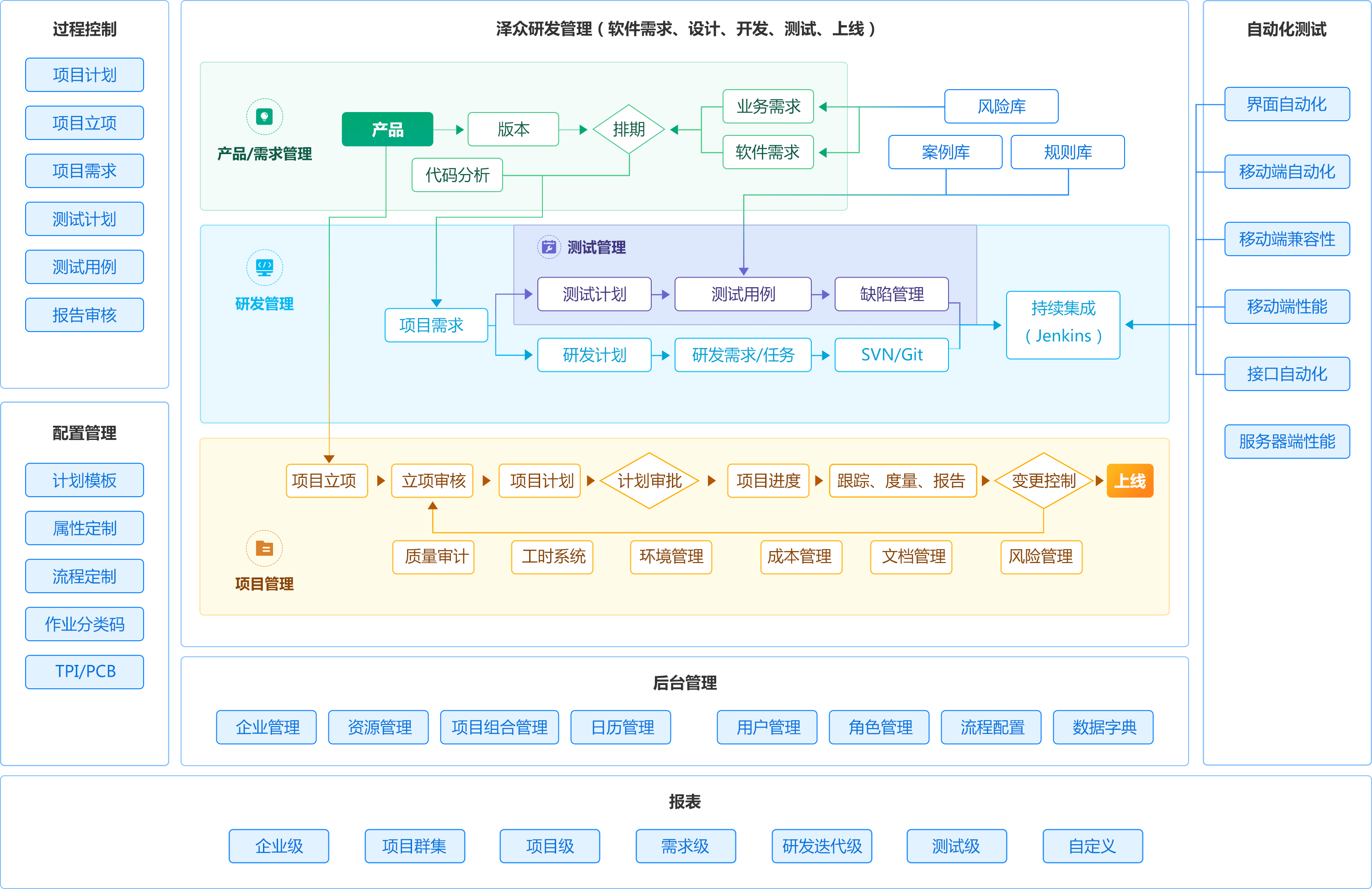 敏捷開發(fā)中的技術(shù)負債管理策略
